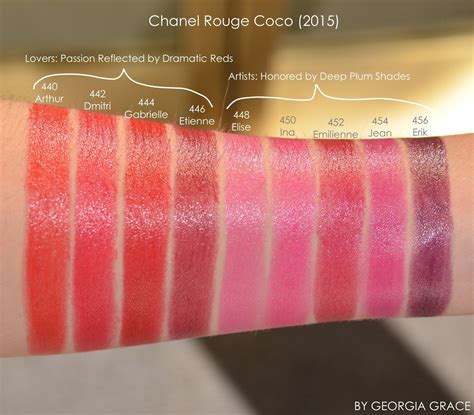 chanel lipstick swatches rouge coco|chanel rouge coco lipstick gabrielle.